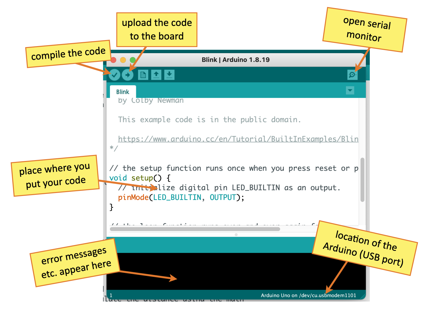 The most important pieces of the Arduino IDE