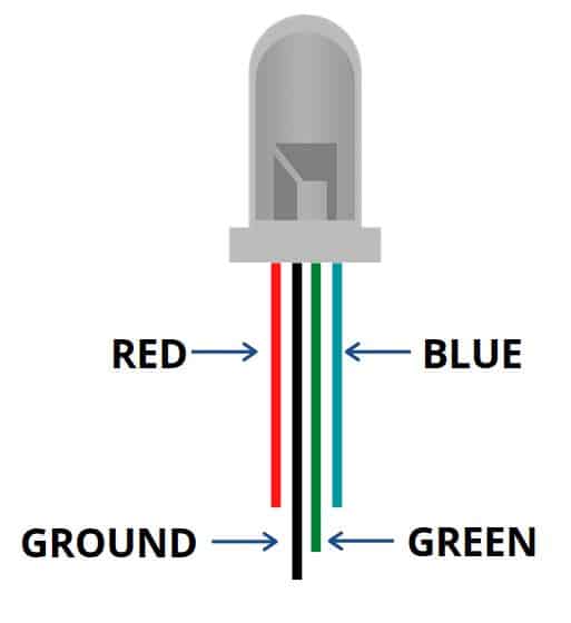 pin-out of an RGB-LED