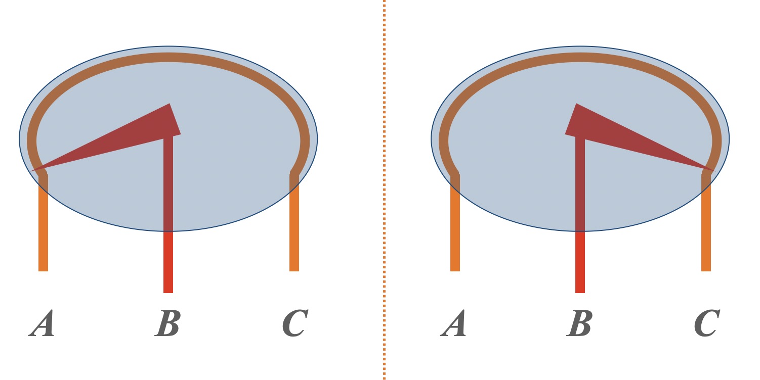 The general structure of a potentiometer